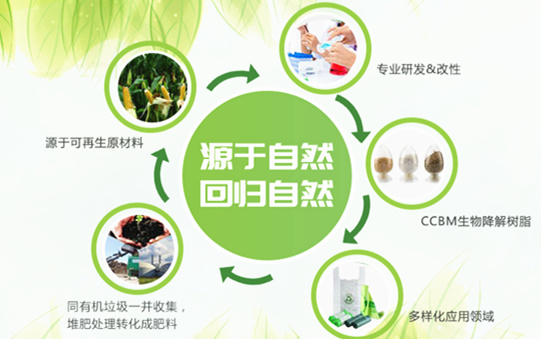 生物基材料生產廠家,生物基化學品廠家,一諾生物